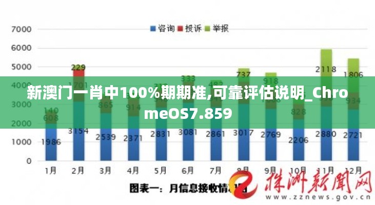 新澳门一肖中100%期期准,可靠评估说明_ChromeOS7.859