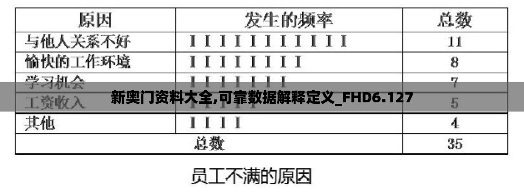 新奥门资料大全,可靠数据解释定义_FHD6.127