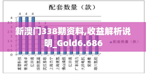 新澳门338期资料,收益解析说明_Gold6.686