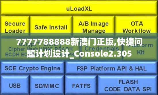 7777788888新澳门正版,快捷问题计划设计_Console2.305