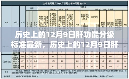 历史上的12月9日肝功能分级标准最新进展概览