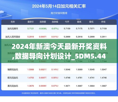 2024年新澳今天最新开奖资料,数据导向计划设计_5DM5.442