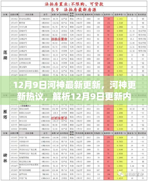 河神最新更新热议，正反双方观点与个人立场解析