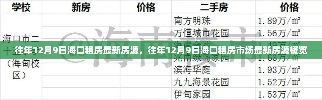 往年12月9日海口租房市场最新房源概览与租房指南