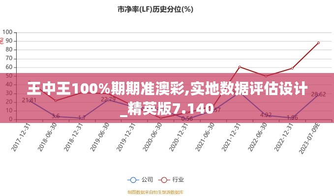 王中王100%期期准澳彩,实地数据评估设计_精英版7.140