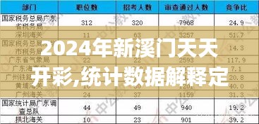 2024年新溪门天天开彩,统计数据解释定义_领航版7.417