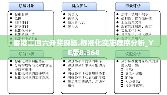 香港二四六开奖现场,标准化实施程序分析_YE版8.368