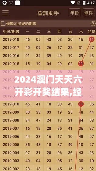 2024澳门天天六开彩开奖结果,经济性方案解析_模拟版1.160