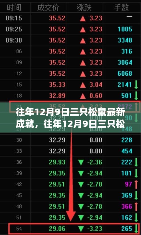 往年12月9日三只松鼠最新成就深度解析，特性、体验、竞品对比及用户洞察全解析