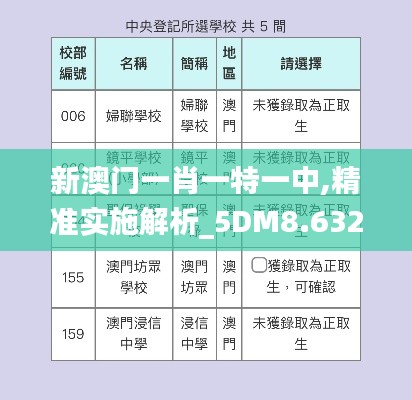 新澳门一肖一特一中,精准实施解析_5DM8.632