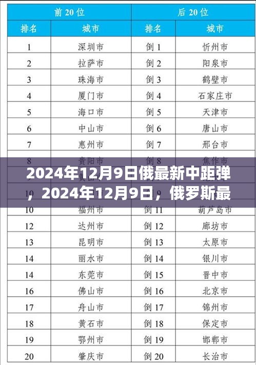 揭秘俄罗斯最新中距弹，背景、事件与地位深度剖析（2024年12月9日）