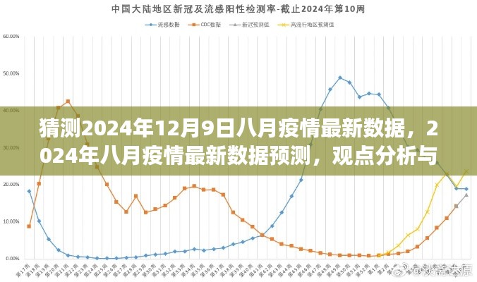 2024年八月疫情最新数据预测及分析，观点与个人立场探讨