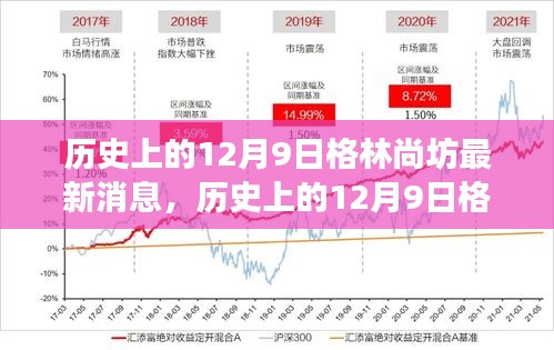 历史上的12月9日格林尚坊，新篇章开启，学习变革，自信成就梦想，激情之火点燃时刻