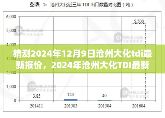 2024年沧州大化TDI最新报价预测，多方观点碰撞与个人立场分析