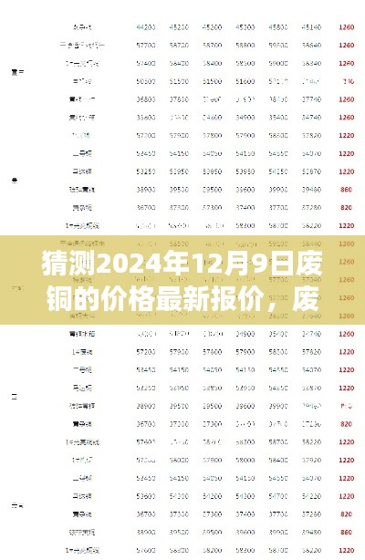 废铜价格预测指南，如何准确猜测2024年12月9日废铜最新报价（初学者与进阶用户适用）