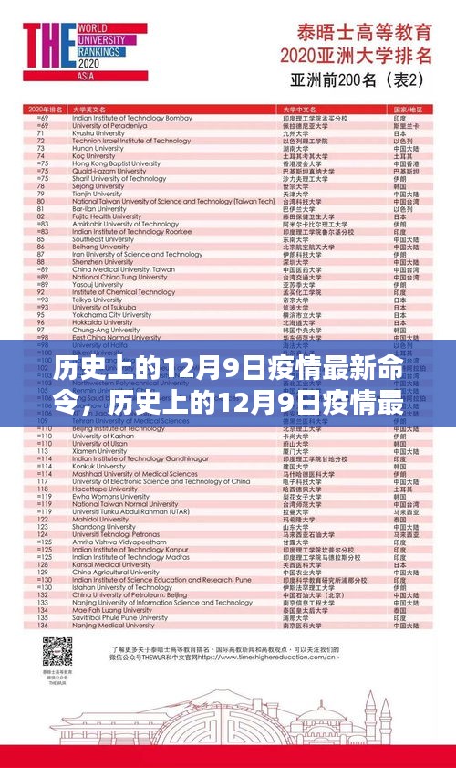 历史上的12月9日疫情最新命令，全面评测与深度分析回顾报告