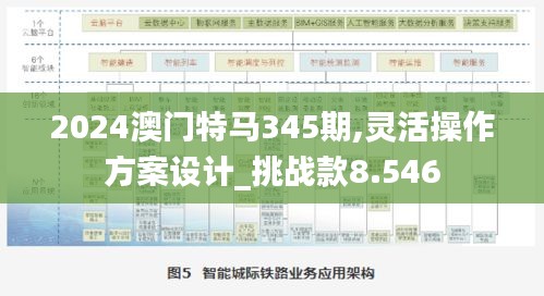 2024澳门特马345期,灵活操作方案设计_挑战款8.546