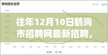 鹤岗市招聘网最新招聘动态，逆风翱翔，共绘未来之旅的自信与成就感之路