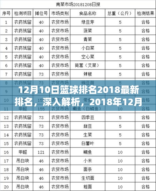 2018年篮球世界排名深度解析，最新排名一览（附日期，12月10日）