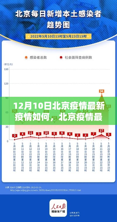 北京疫情最新动态，科技赋能的智能追踪利器，新时代下的疫情防线进展