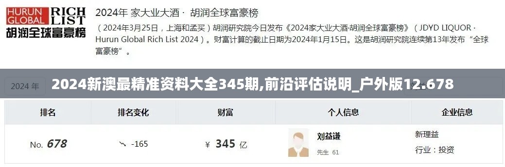 2024新澳最精准资料大全345期,前沿评估说明_户外版12.678