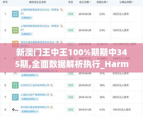 新澳门王中王100%期期中345期,全面数据解析执行_Harmony款1.629