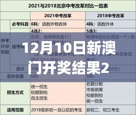 12月10日新澳门开奖结果2024开奖记录,可靠解答解释落实_Lite5.491