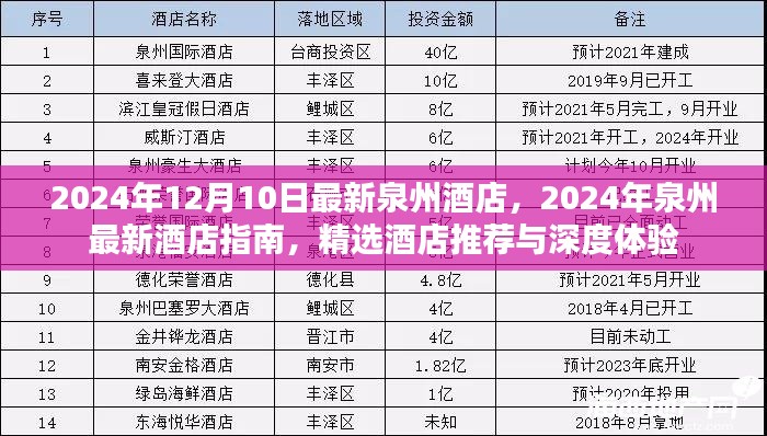 2024年泉州最新酒店指南，精选推荐与深度体验