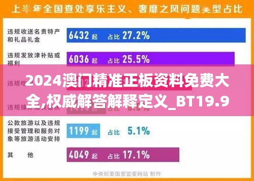 2024澳门精准正板资料免费大全,权威解答解释定义_BT19.920