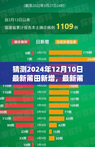 2024年12月10日莆田新增预测与动态分析，初学者与进阶用户指南