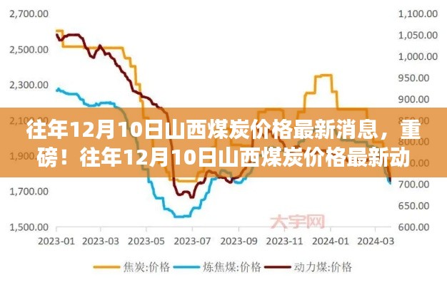 往年12月10日山西煤炭价格最新动态，市场趋势深度解析