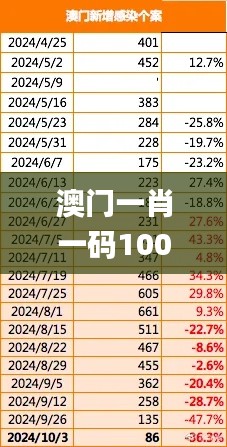 澳门一肖一码100%准确？,实地考察数据分析_FHD7.898