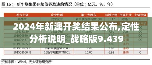 2024年新澳开奖结果公布,定性分析说明_战略版9.439