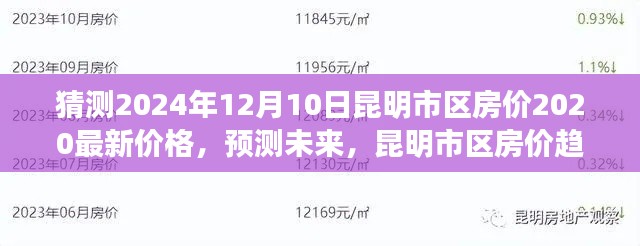 昆明市区房价趋势分析，预测至2024年12月，最新价格及未来走势猜测