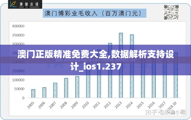 澳门正版精准免费大全,数据解析支持设计_ios1.237