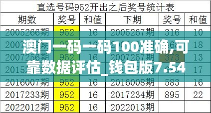 澳门一码一码100准确,可靠数据评估_钱包版7.547