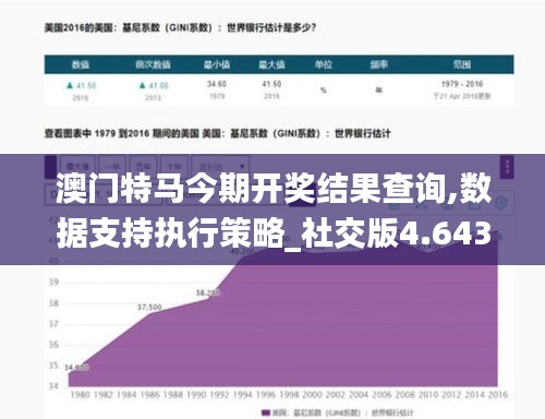 澳门特马今期开奖结果查询,数据支持执行策略_社交版4.643