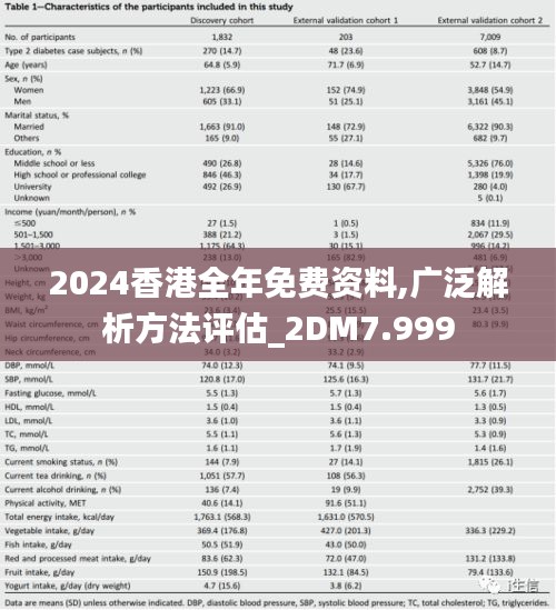 2024香港全年免费资料,广泛解析方法评估_2DM7.999