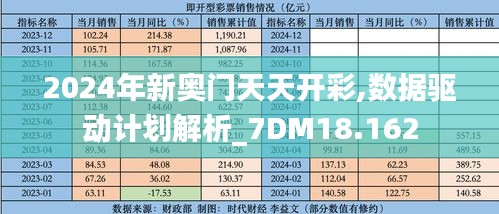 2024年新奥门天天开彩,数据驱动计划解析_7DM18.162