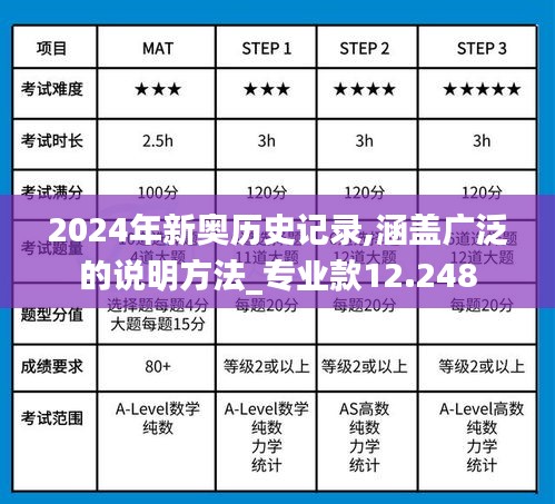 2024年新奥历史记录,涵盖广泛的说明方法_专业款12.248