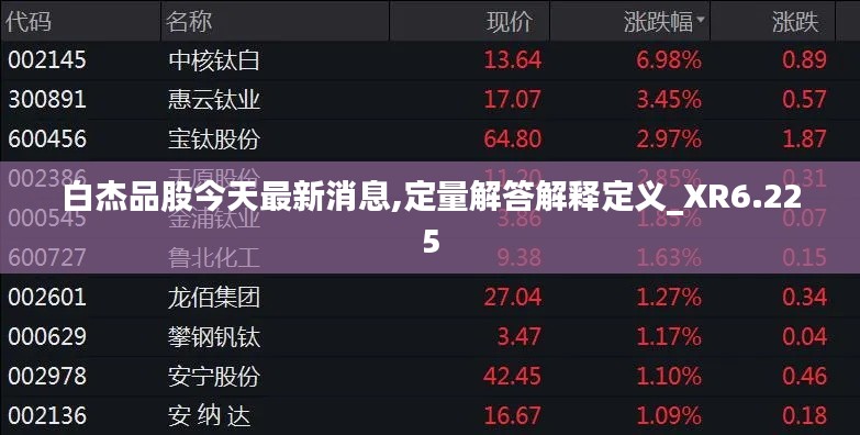 白杰品股今天最新消息,定量解答解释定义_XR6.225