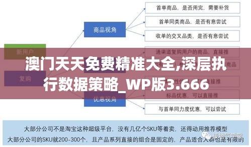 澳门天天免费精准大全,深层执行数据策略_WP版3.666