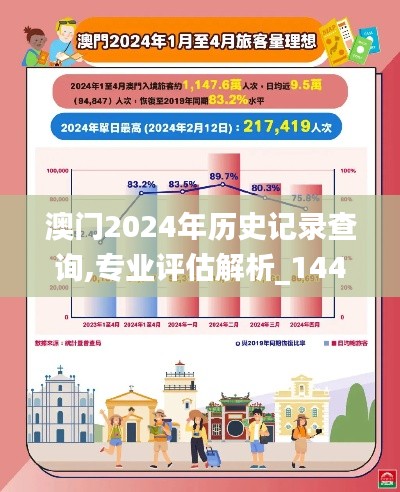 澳门2024年历史记录查询,专业评估解析_1440p14.617