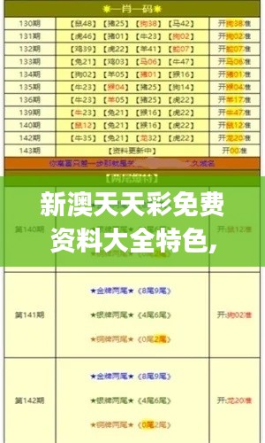 新澳天天彩免费资料大全特色,实地验证策略_HDR版8.720