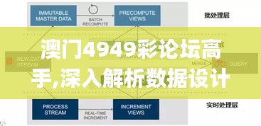 澳门4949彩论坛高手,深入解析数据设计_D版1.962