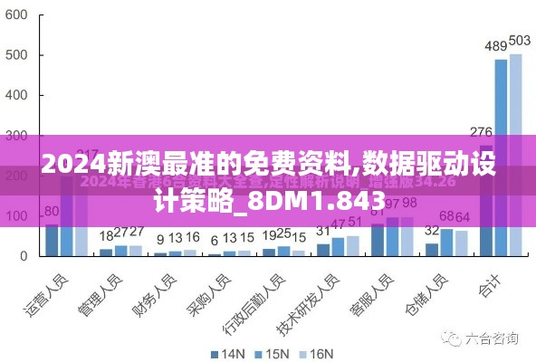 2024新澳最准的免费资料,数据驱动设计策略_8DM1.843