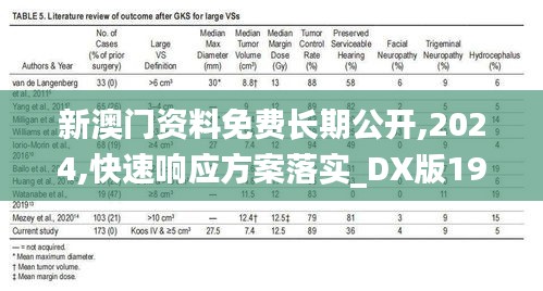 新澳门资料免费长期公开,2024,快速响应方案落实_DX版19.266