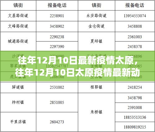 小红书带你了解往年太原疫情最新动态，防控进展与最新动态（往年12月10日）