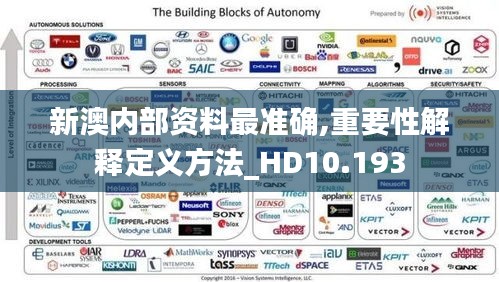 新澳内部资料最准确,重要性解释定义方法_HD10.193