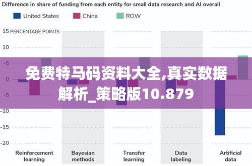 免费特马码资料大全,真实数据解析_策略版10.879